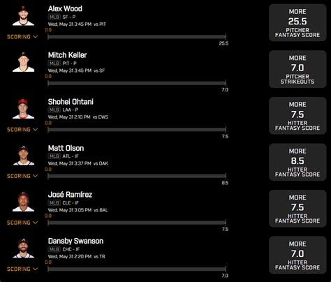 sport chat place mlb|sports chat mlb picks.